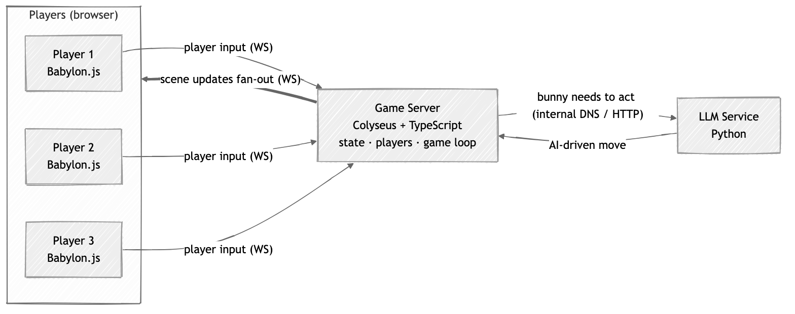 Game engine architecture