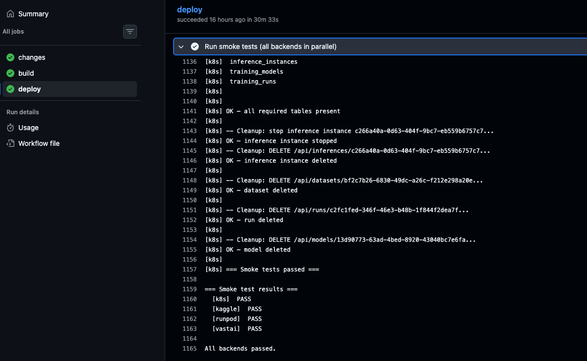 GitHub Actions CI running the automated test suite